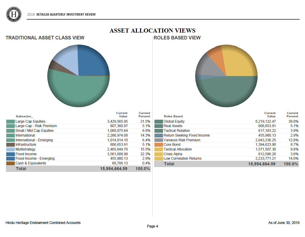 Asset Allocation